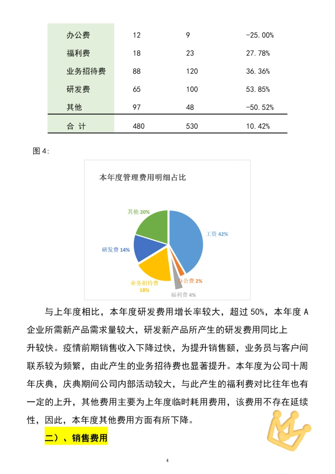 不愧是财务总监编写的财务分析报告，太棒了