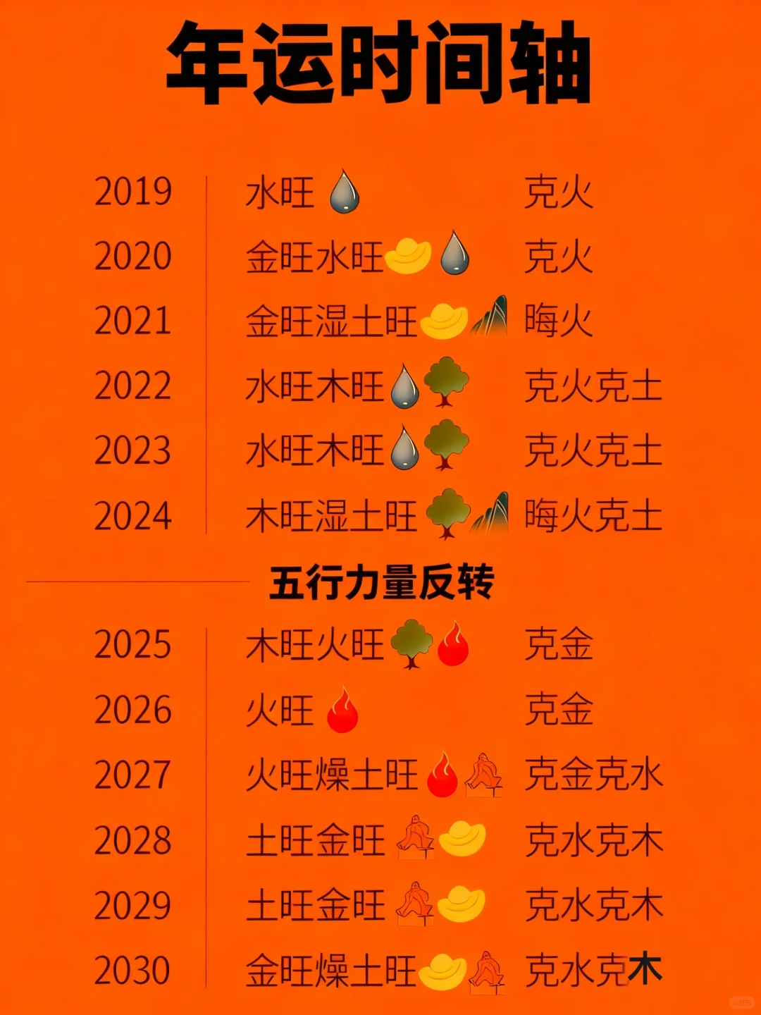 🔥2025-2043九紫离火运上半段年运指南！