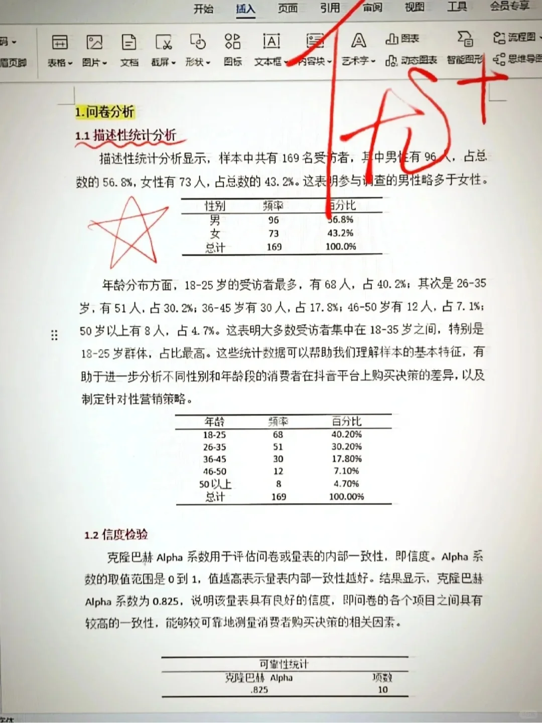 导师:这才是标准的spss问卷分析格式😂