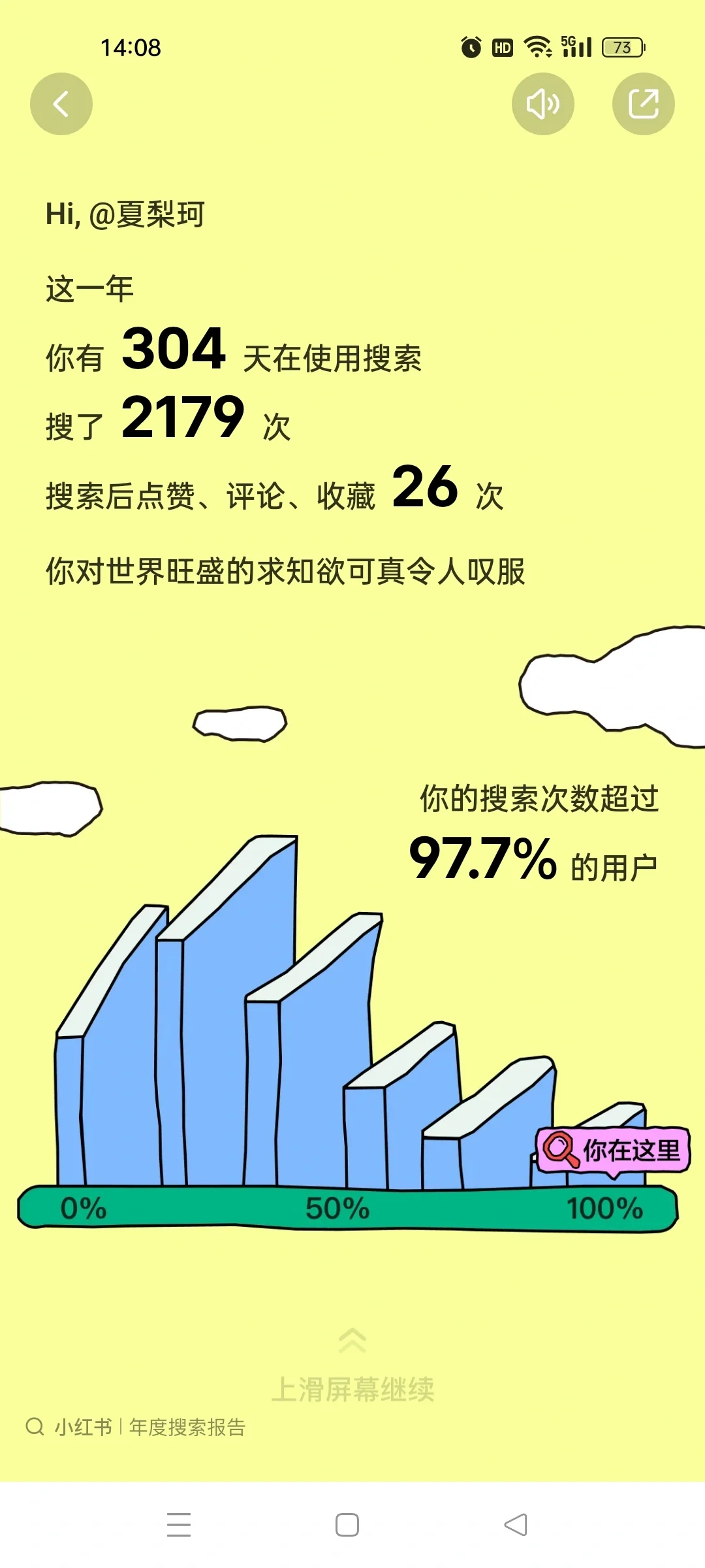 2023 小红书年度报告来了