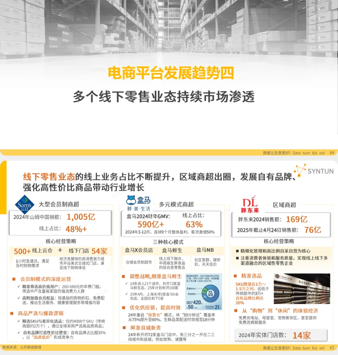 报告解读：2025电商行业发展报告！