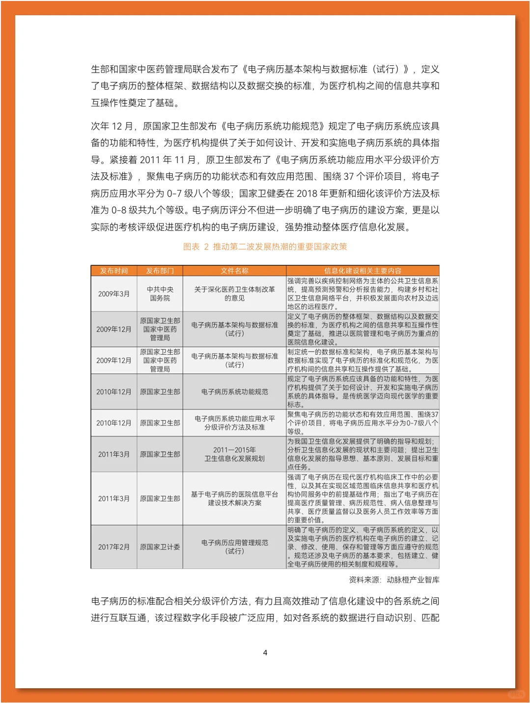 智慧医疗行业研究报告