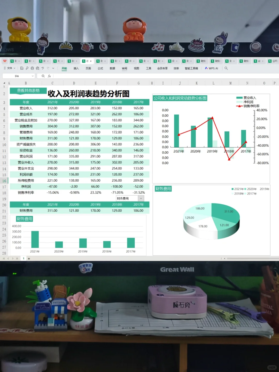 头一次见这么漂亮的利润分析表，真的眼前一