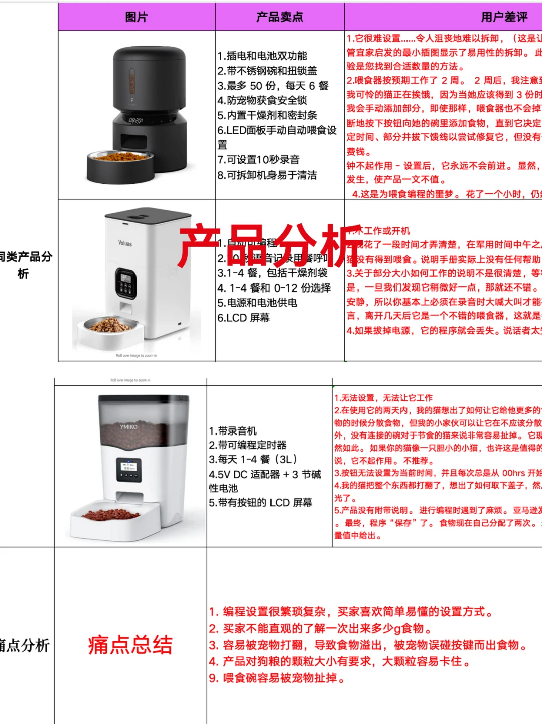 主管给的亚马逊产品调研报告模版思路好清晰