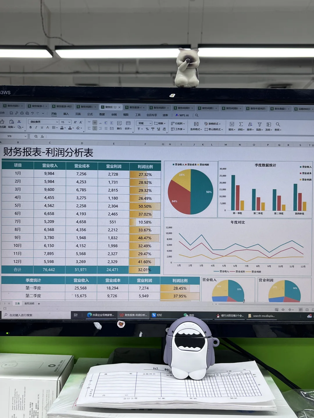 老板说，今天我做的利润分析让他眼前一亮