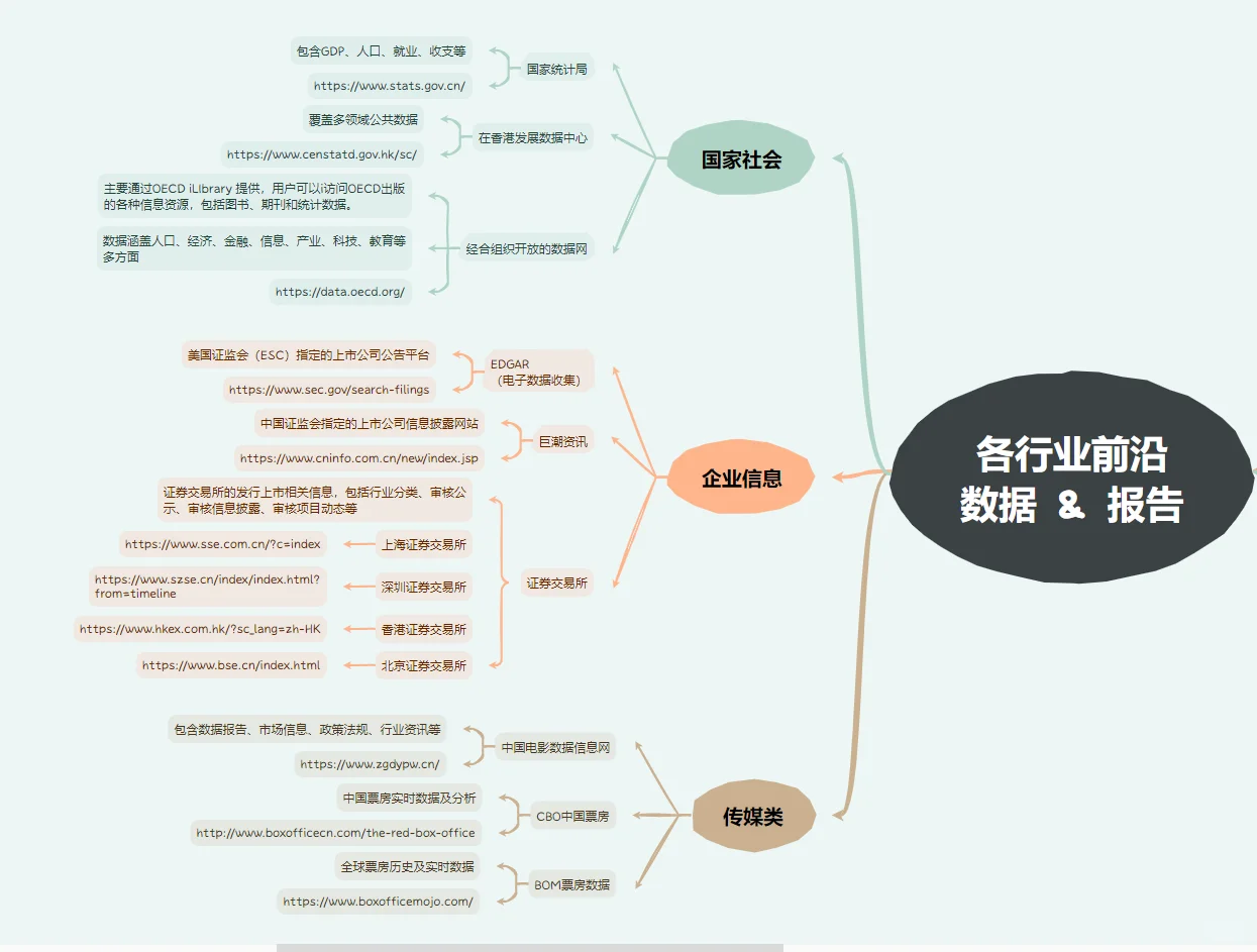 👀看看大家的行业前沿数据报告📖
