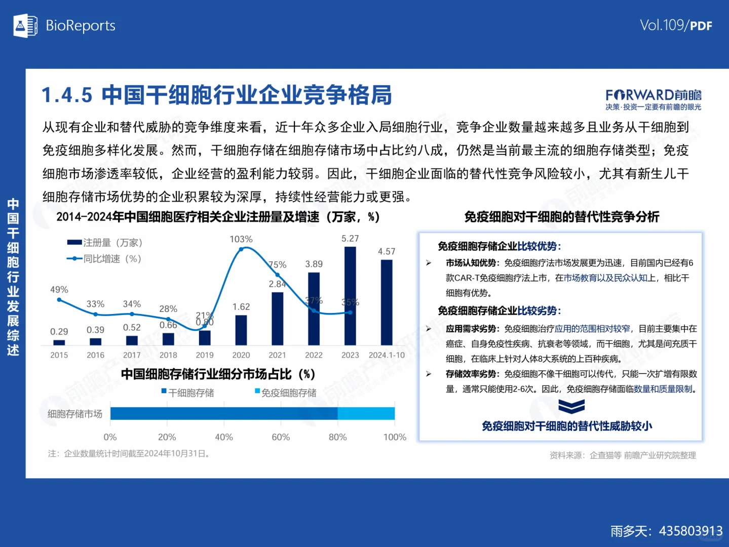 中国干细胞行业市场研究报告
