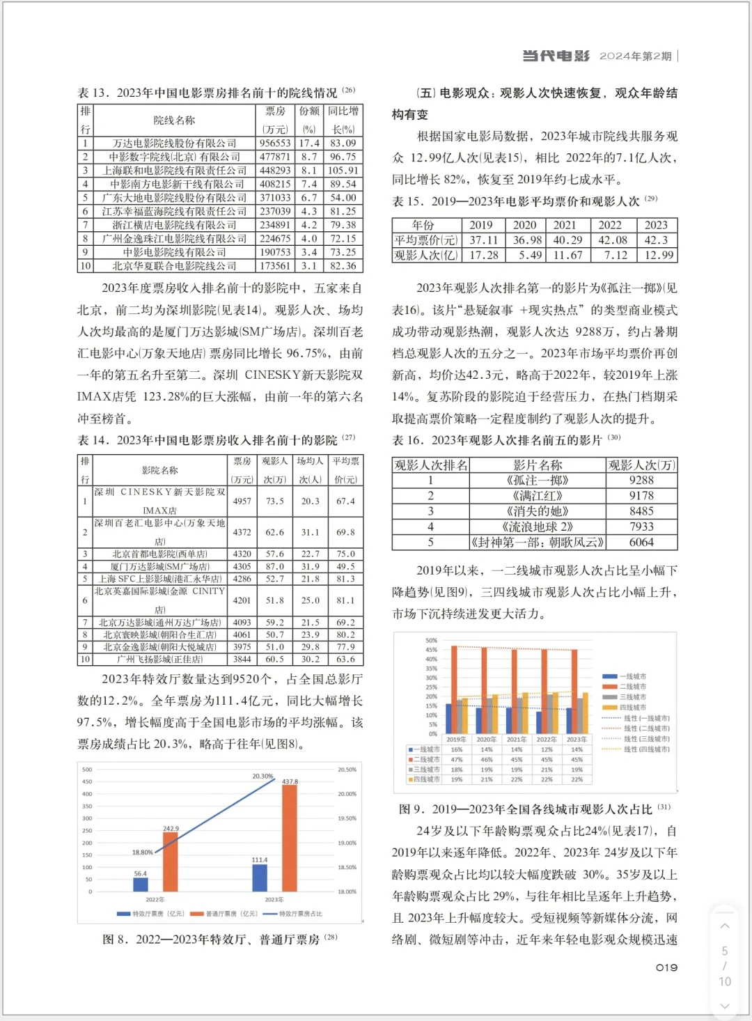 2023年中国电影产业发展分析报告