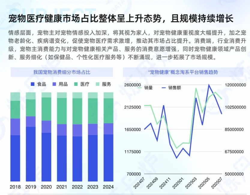 2025宠物健康赛道新风口🔥