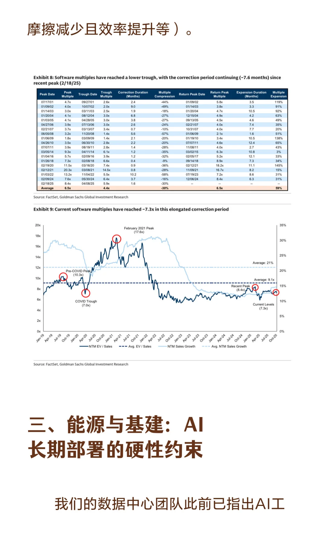 高盛：AI叙事框架——关于行业趋势与市场环