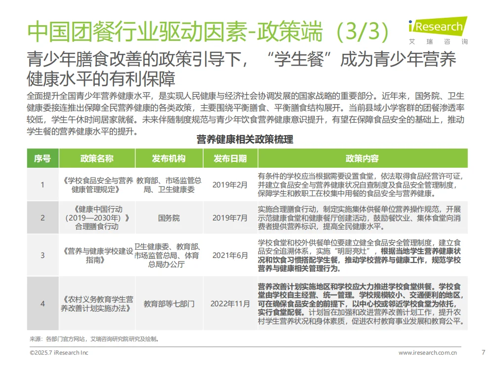 2025年中国团餐行业研究报告