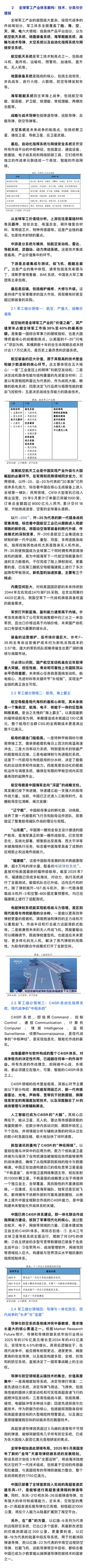 军工行业研究报告：新一轮军事科技革命
