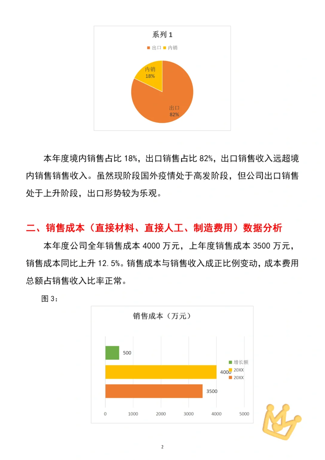 不愧是财务总监编写的财务分析报告，太棒了