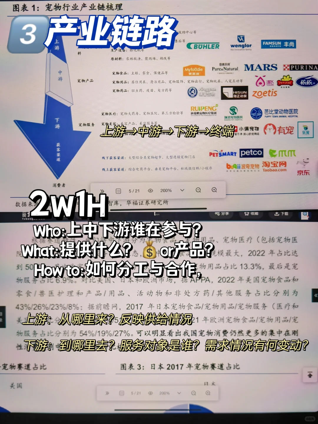 如何快速分析一个行业|真怕入错行😱