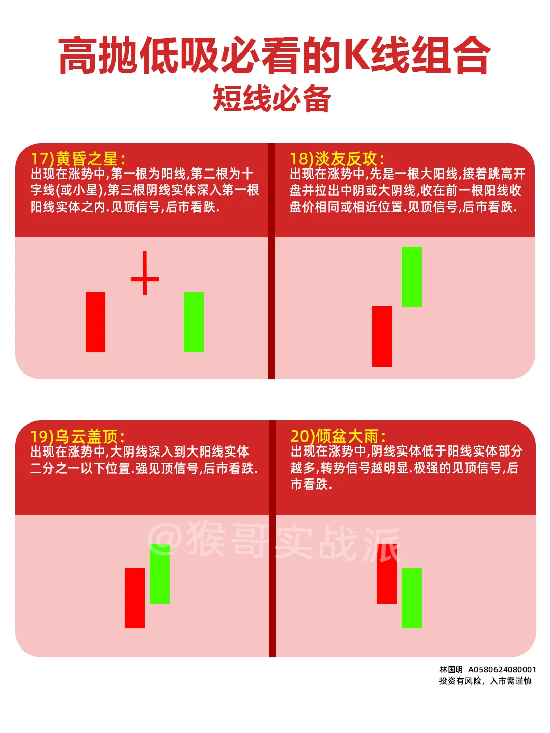 炒股建议收藏36张K线图，真的太实用了！