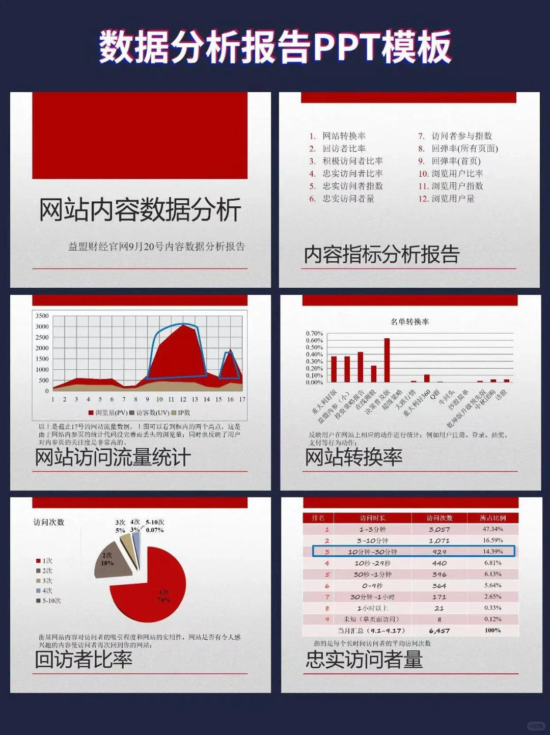不会做数据分析报告？模板拿去直接套用！
