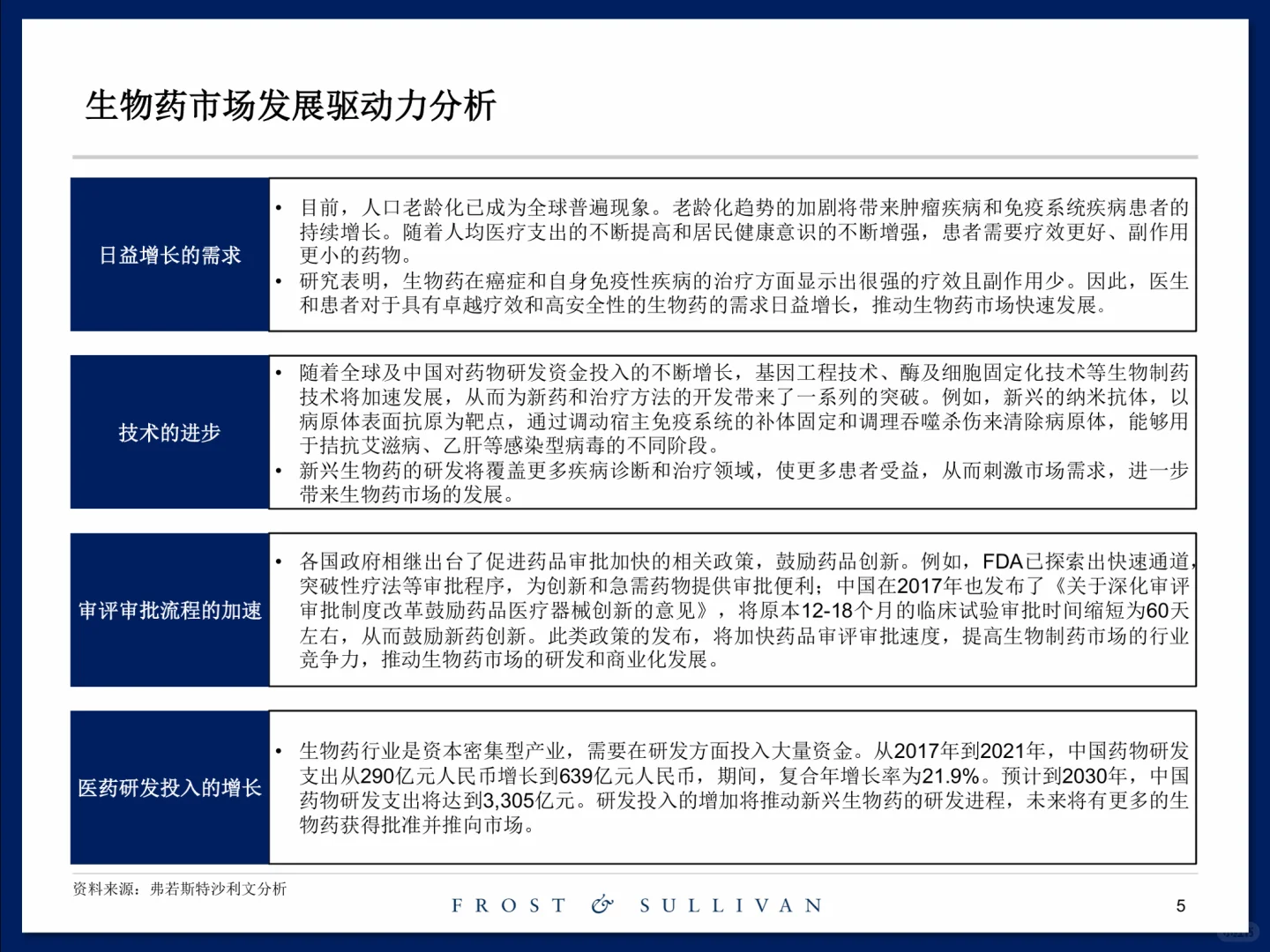 创新药临床前研发服务市场研究报告