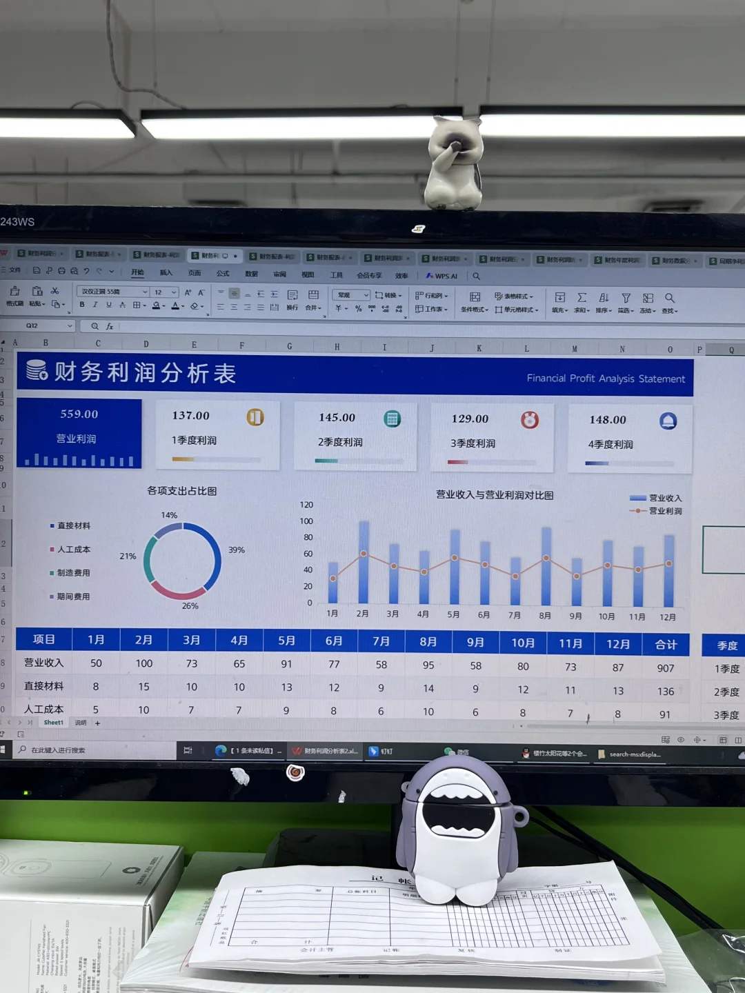老板说，今天我做的利润分析让他眼前一亮