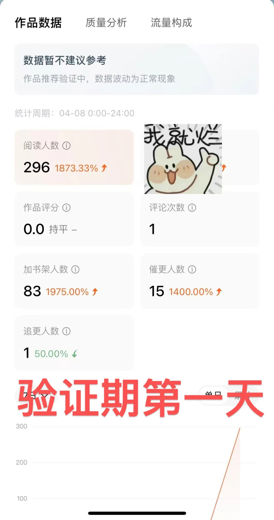 番茄记录贴 验证期1-7天数据