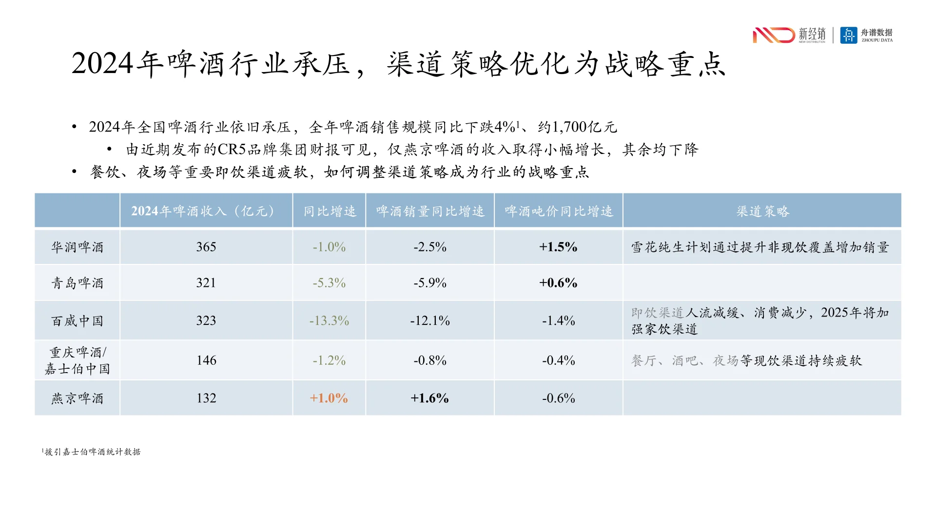 2024啤酒线下市场研究报告