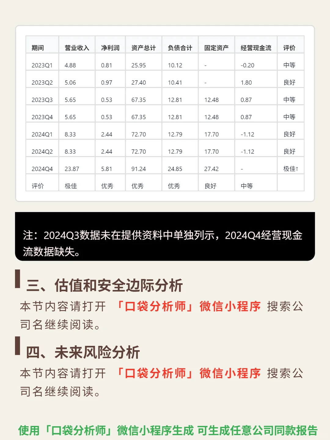 药明合联 4000 字深度研报