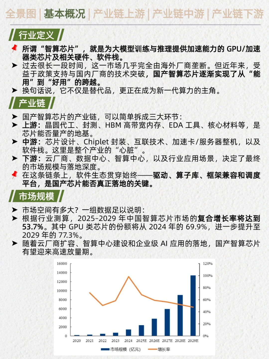 一天吃透产业链No.29：国产智算芯片