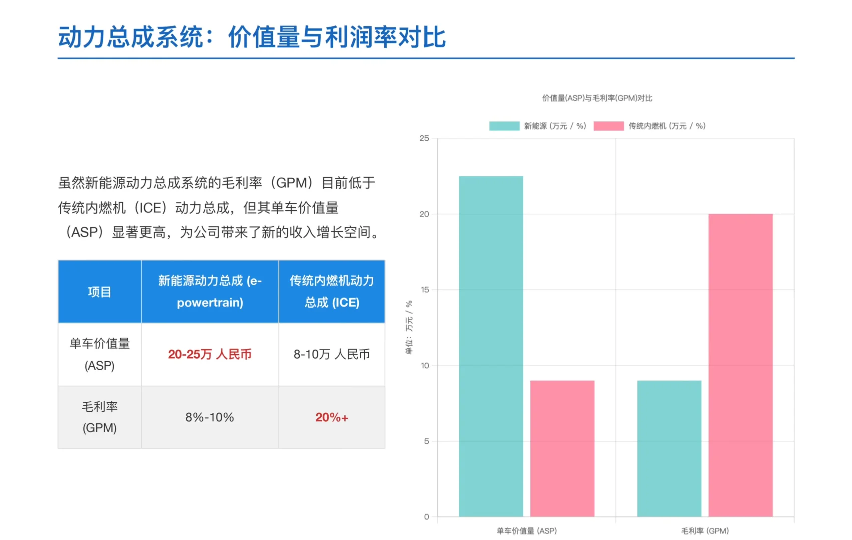 高盛研报，潍柴动力不止重卡，利润结构已转型