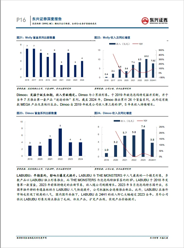 2025泡泡玛特潮玩行业深度分析报告