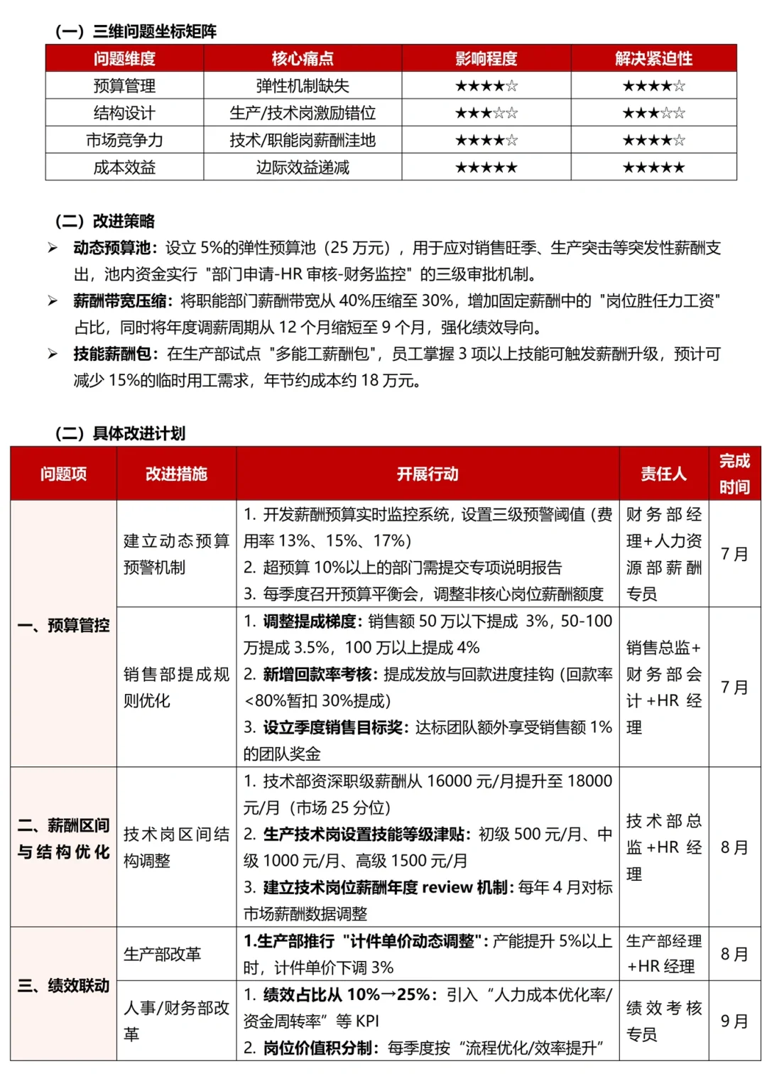 写好薪酬分析报告很关键，很多人不知道