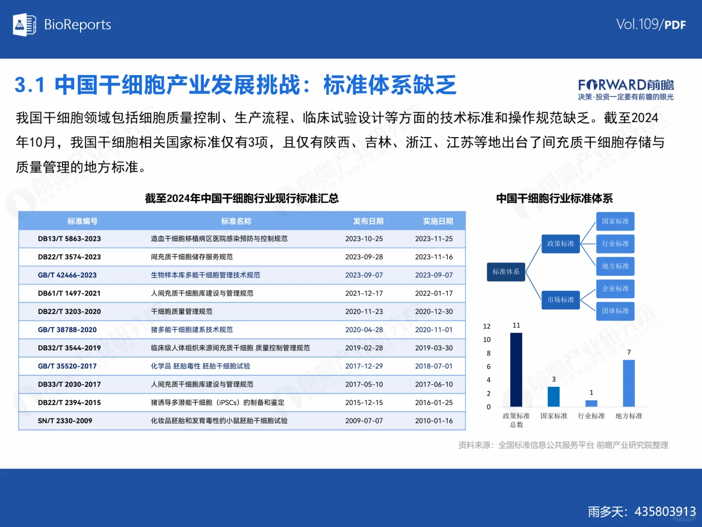 中国干细胞行业市场研究报告