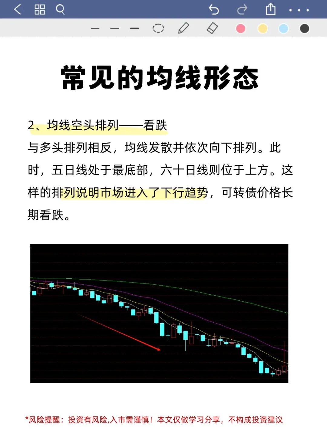 均线实战指南｜小白秒懂避坑