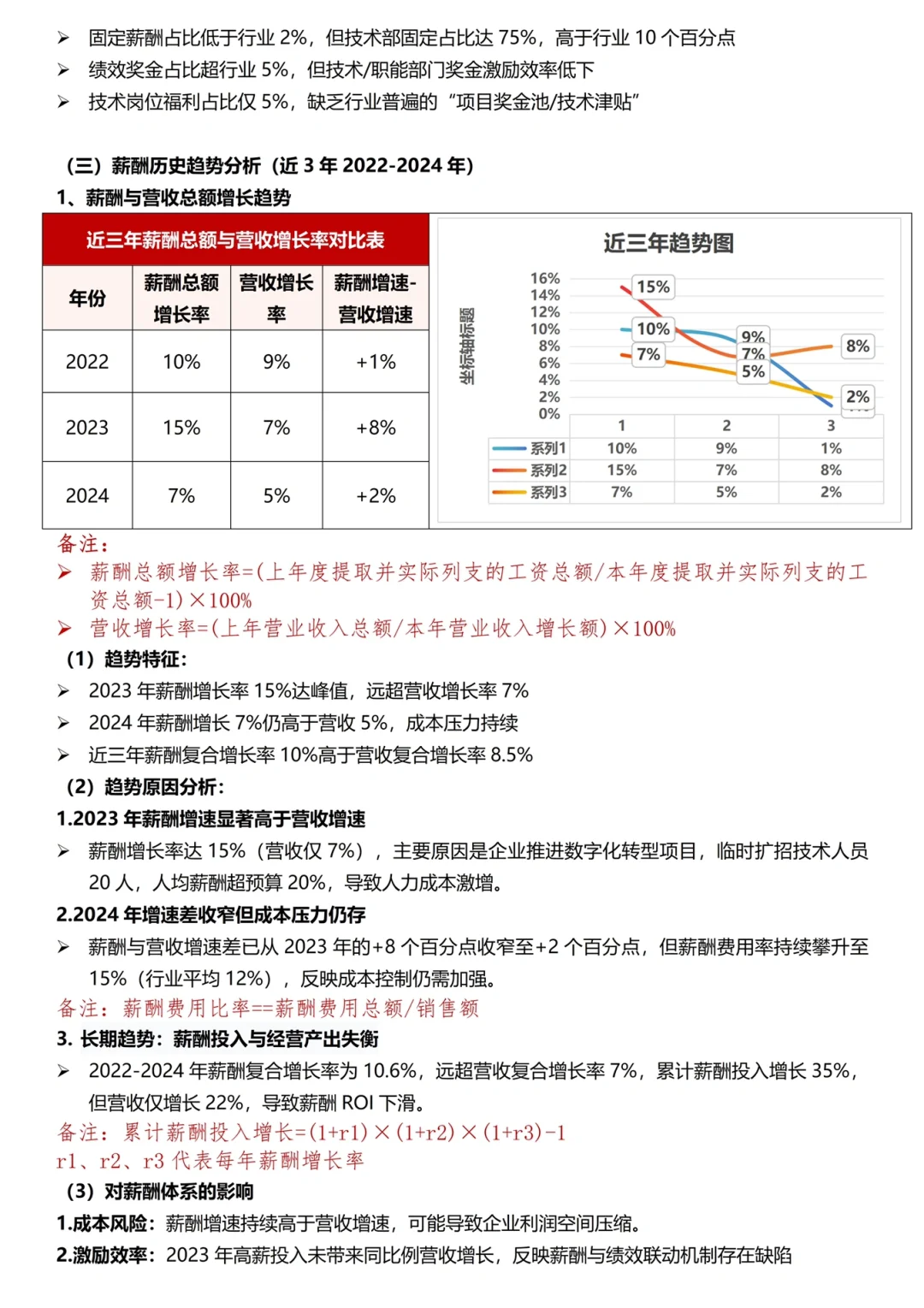 写好薪酬分析报告很关键，很多人不知道