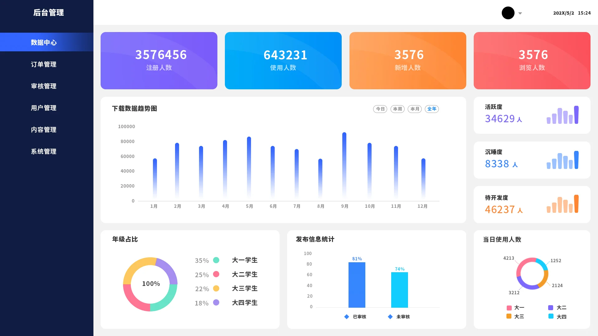 B端后台数据界面分享