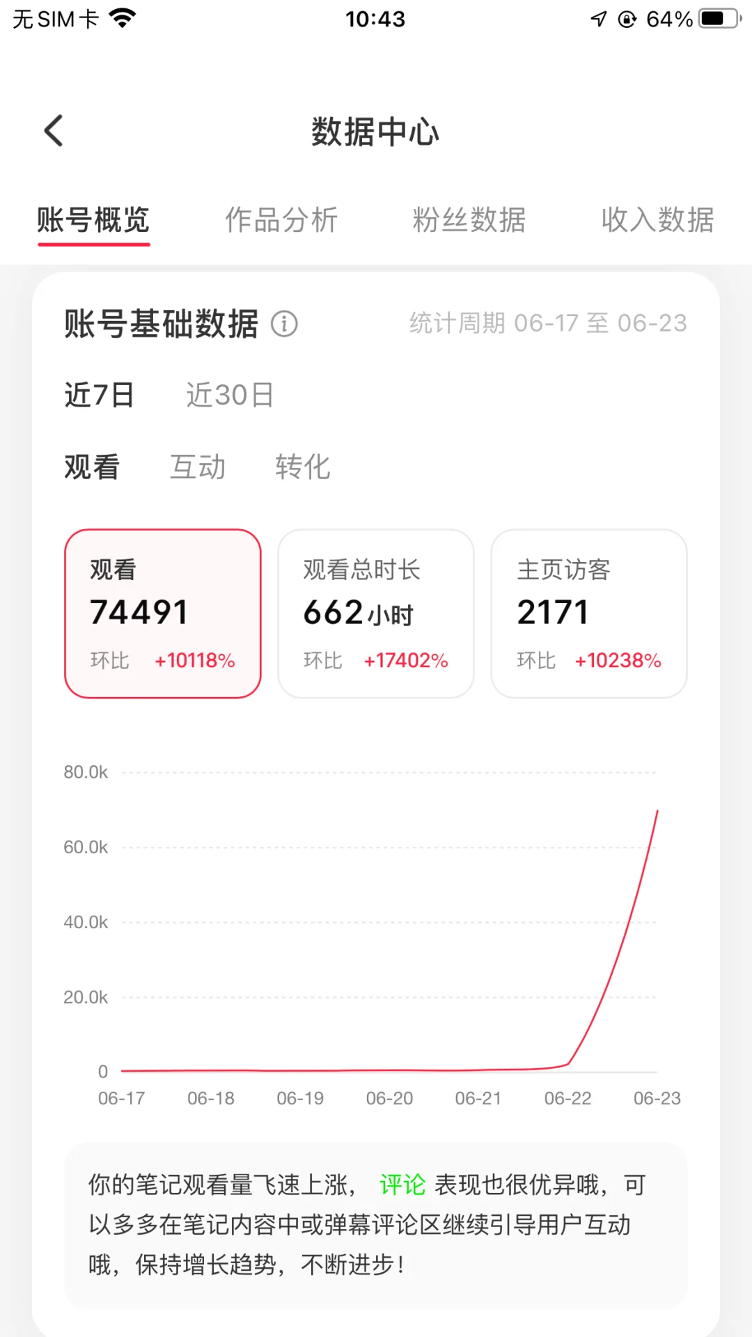 一条笔记莫名爆了38w，怎么分析流量？求教