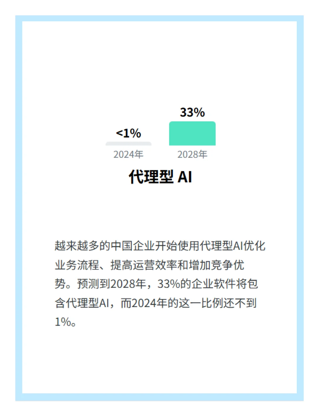 Gartner对2025年中国AI市场十大趋势判断