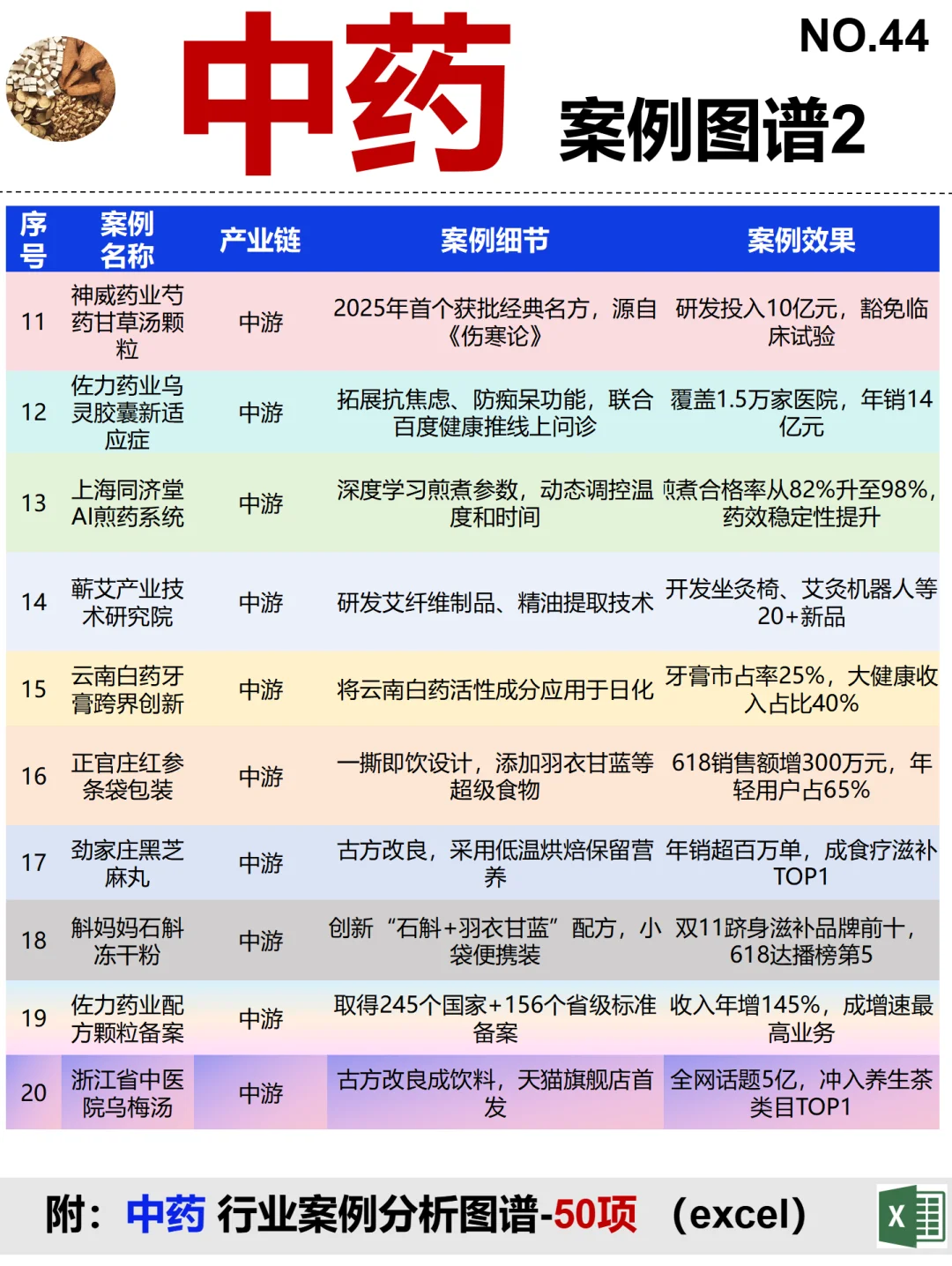 中药 全景图谱~1天1条产业链拆解