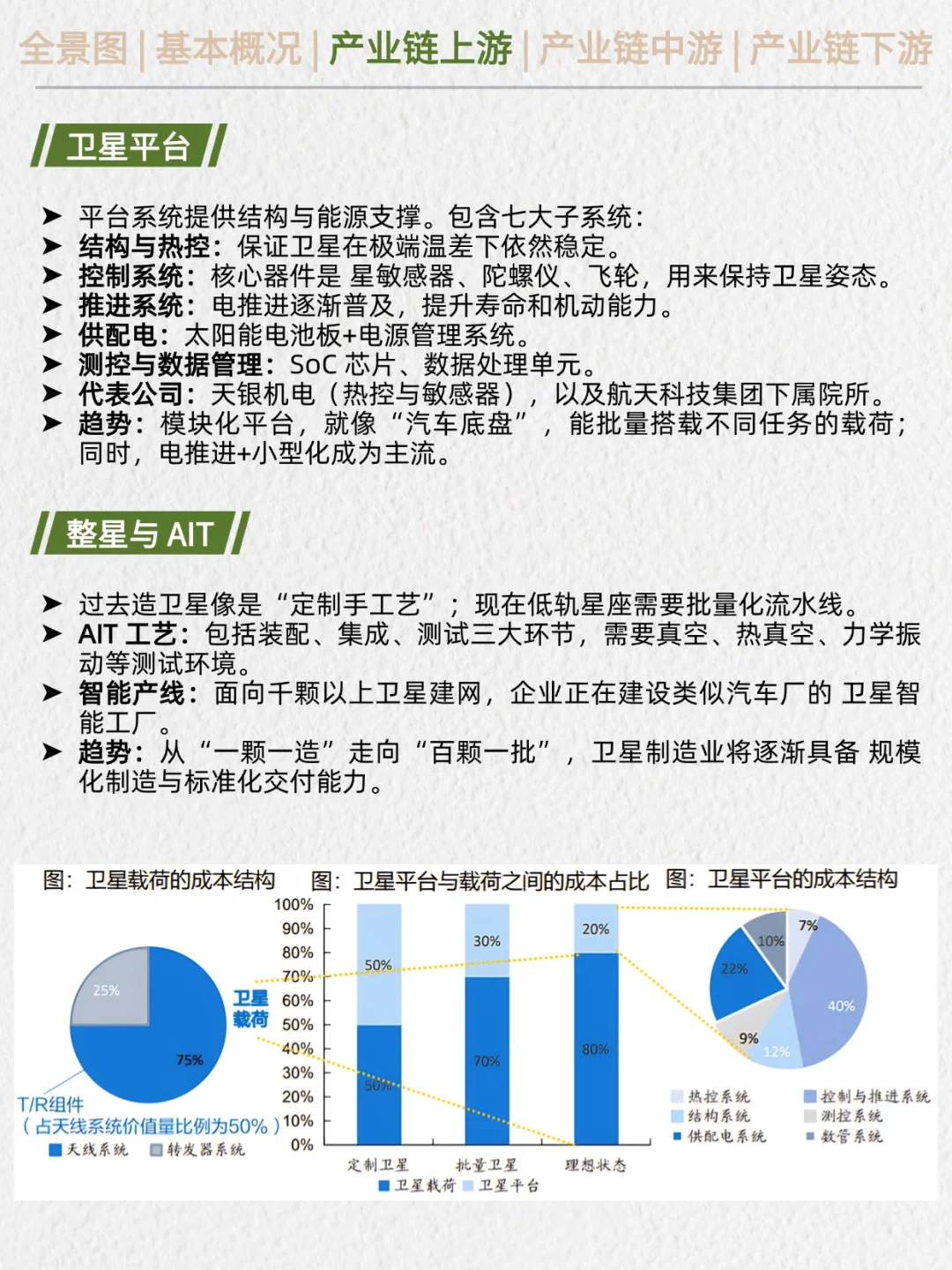 一天吃透产业链No.20：商业航天