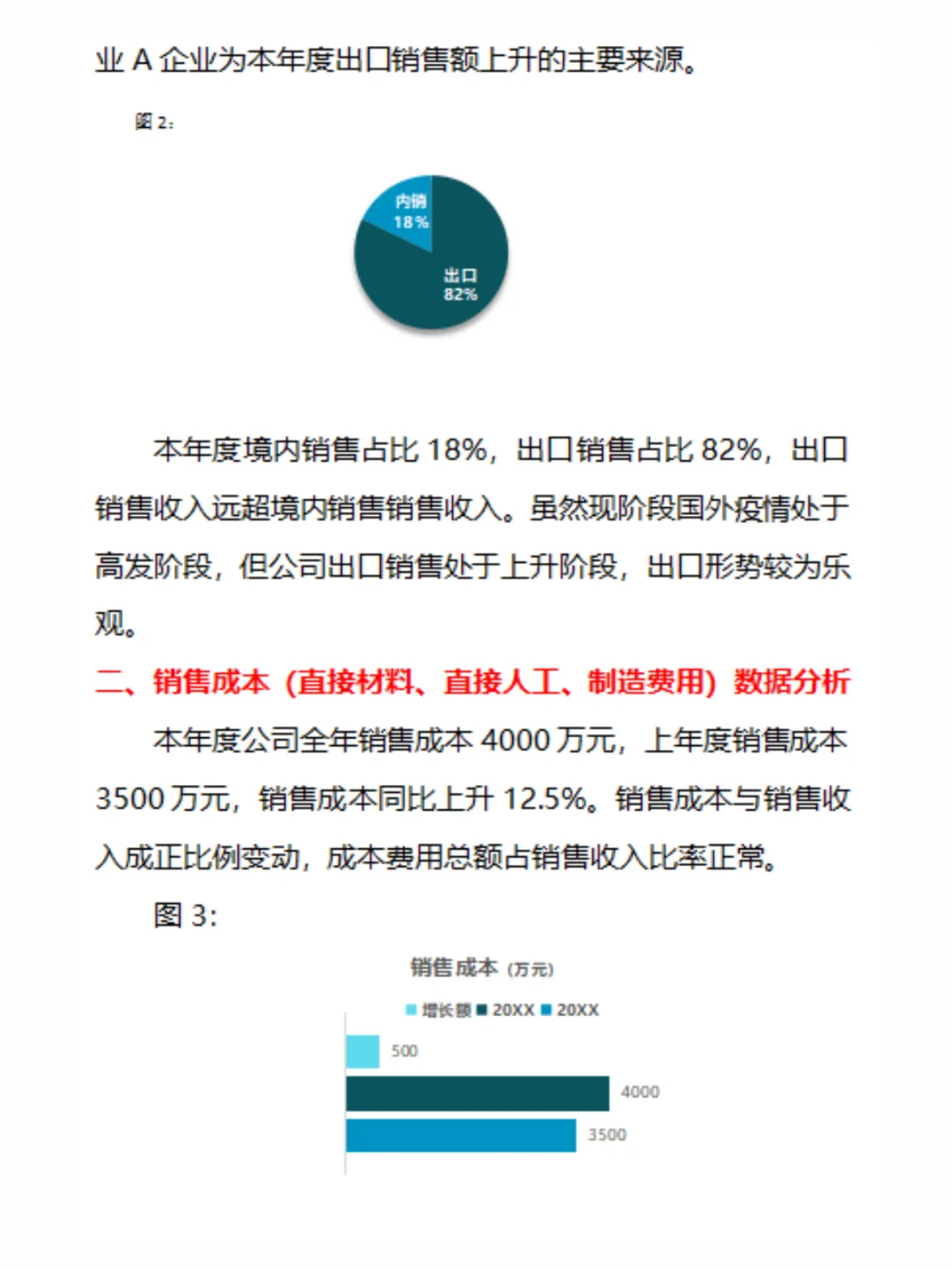 头一次见到这么漂亮的财务数据分析报告，不
