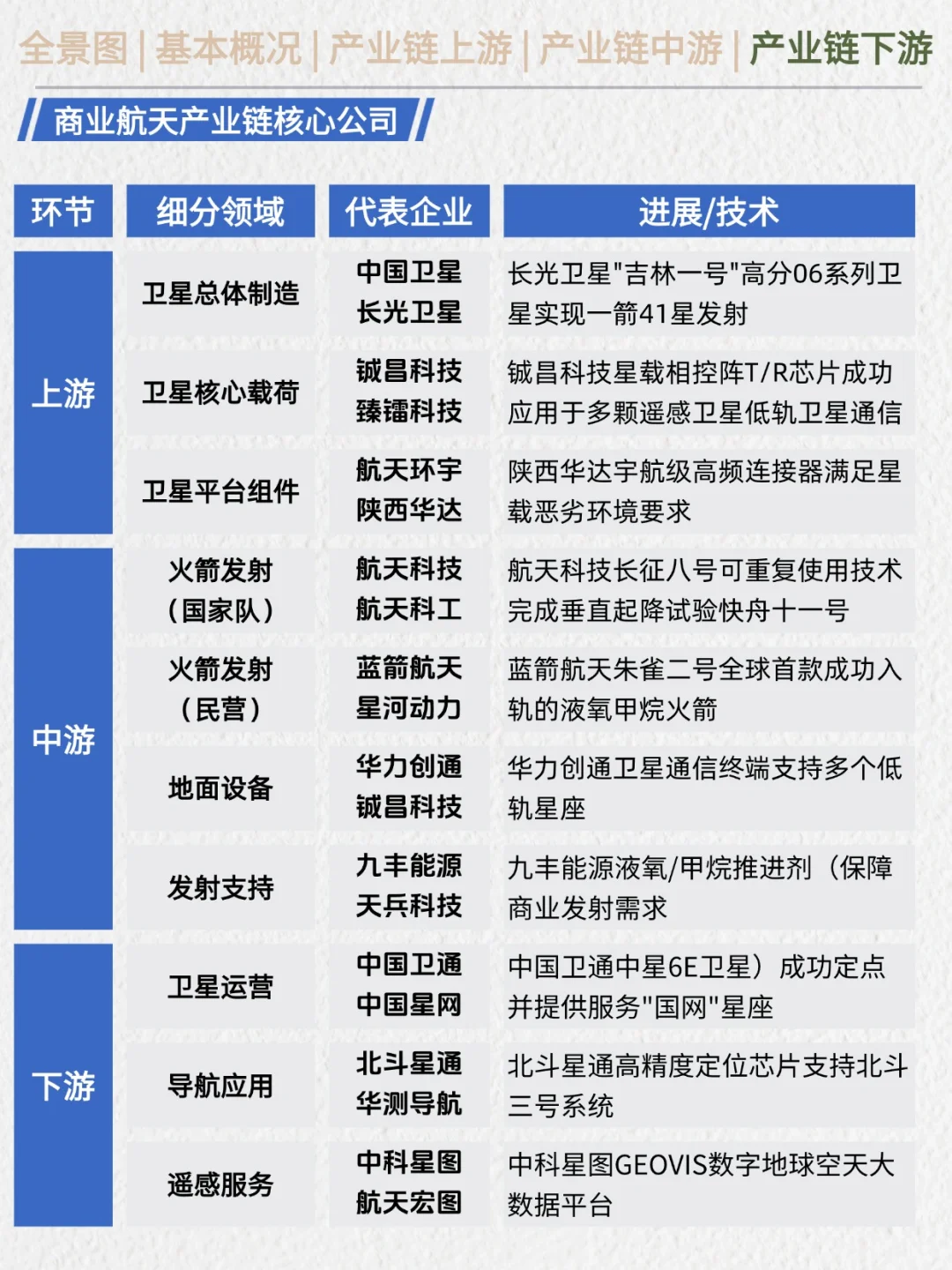 一天吃透产业链No.20：商业航天