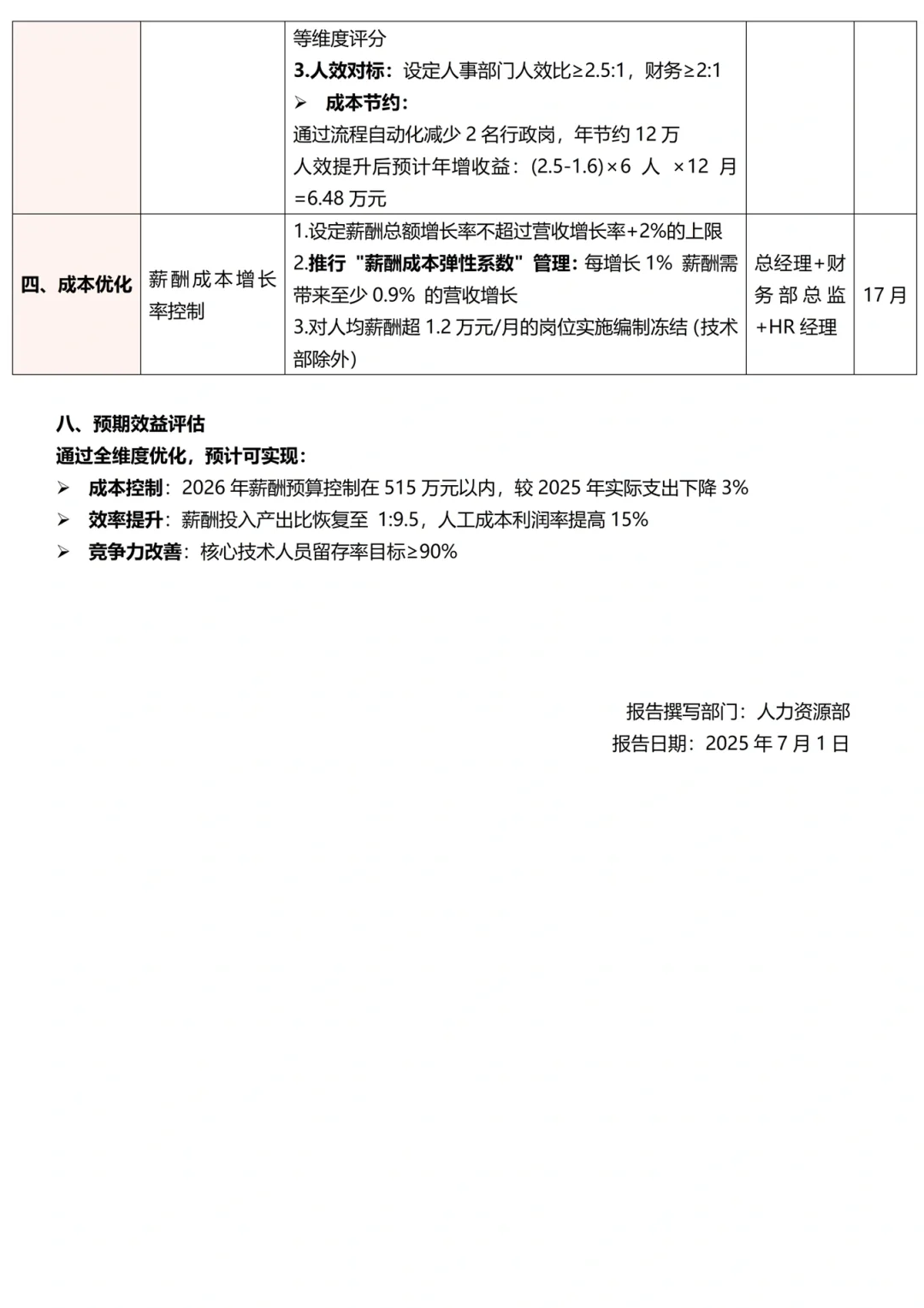 写好薪酬分析报告很关键，很多人不知道