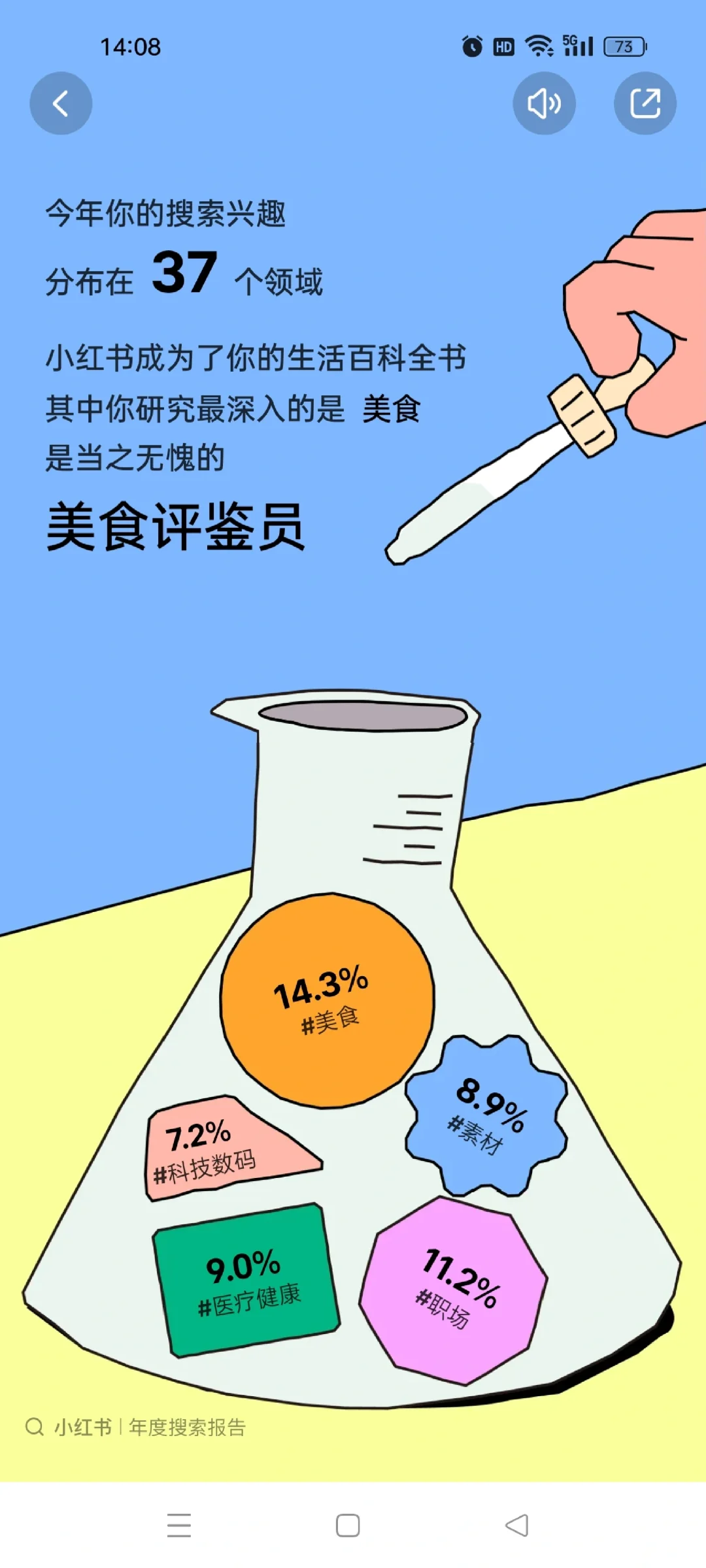 2023 小红书年度报告来了