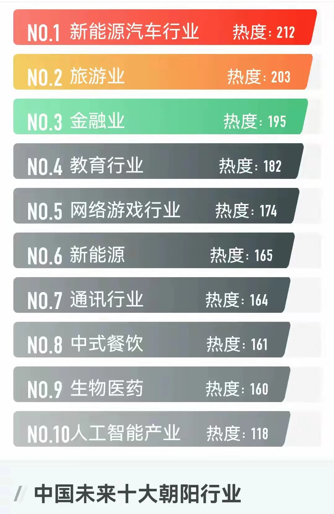 未来十大朝阳行业，你有从事么？