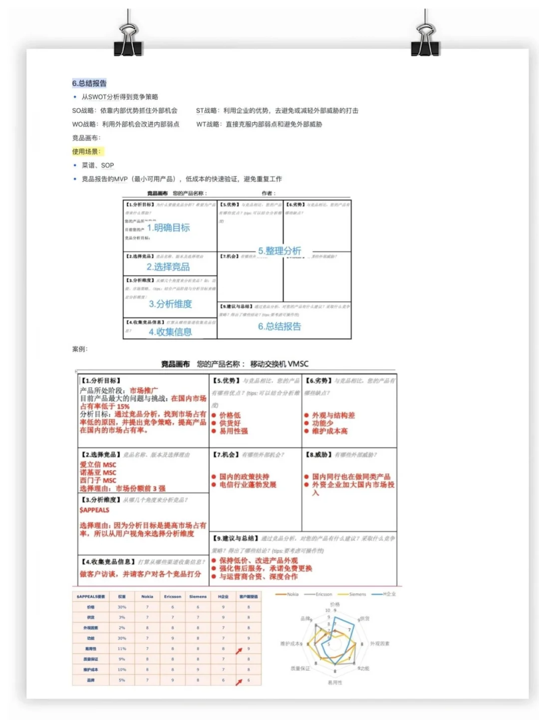 1小时搞定一份竞品分析报告