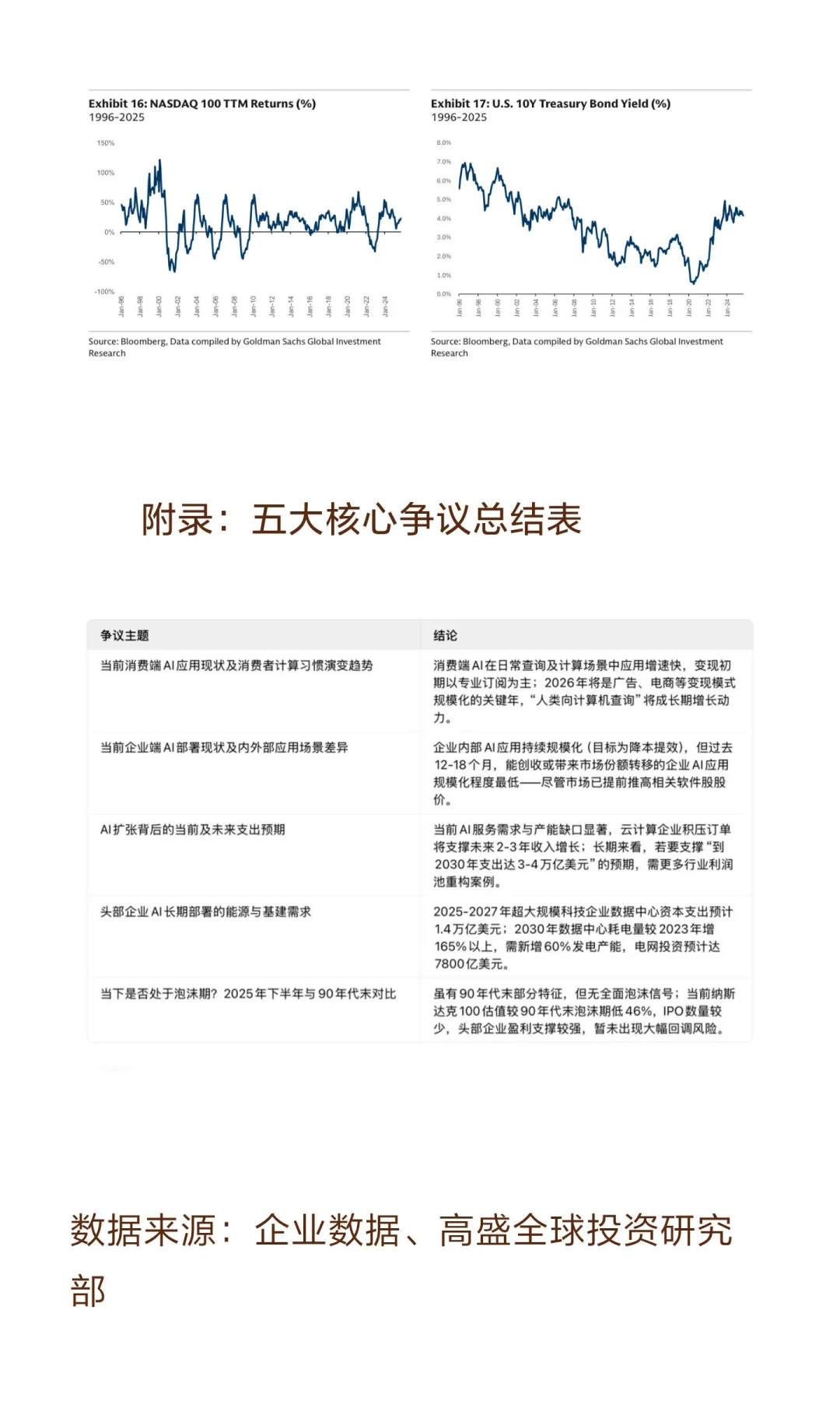 高盛：AI叙事框架——关于行业趋势与市场环