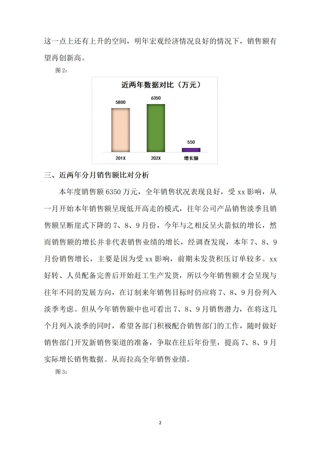 销售数据分析报告