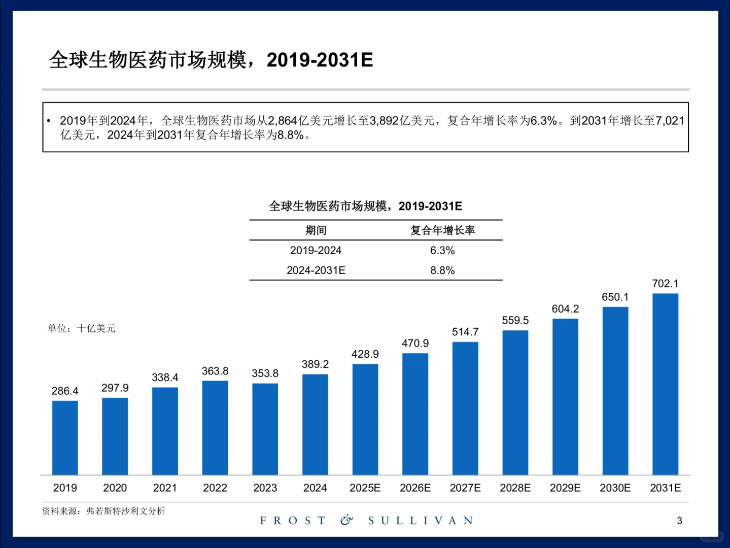 创新药临床前研发服务市场研究报告