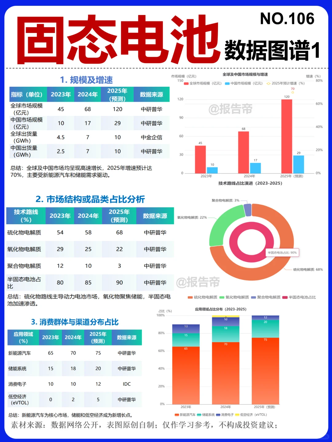 固态电池 加速突围 15图看透～1天1条产业链