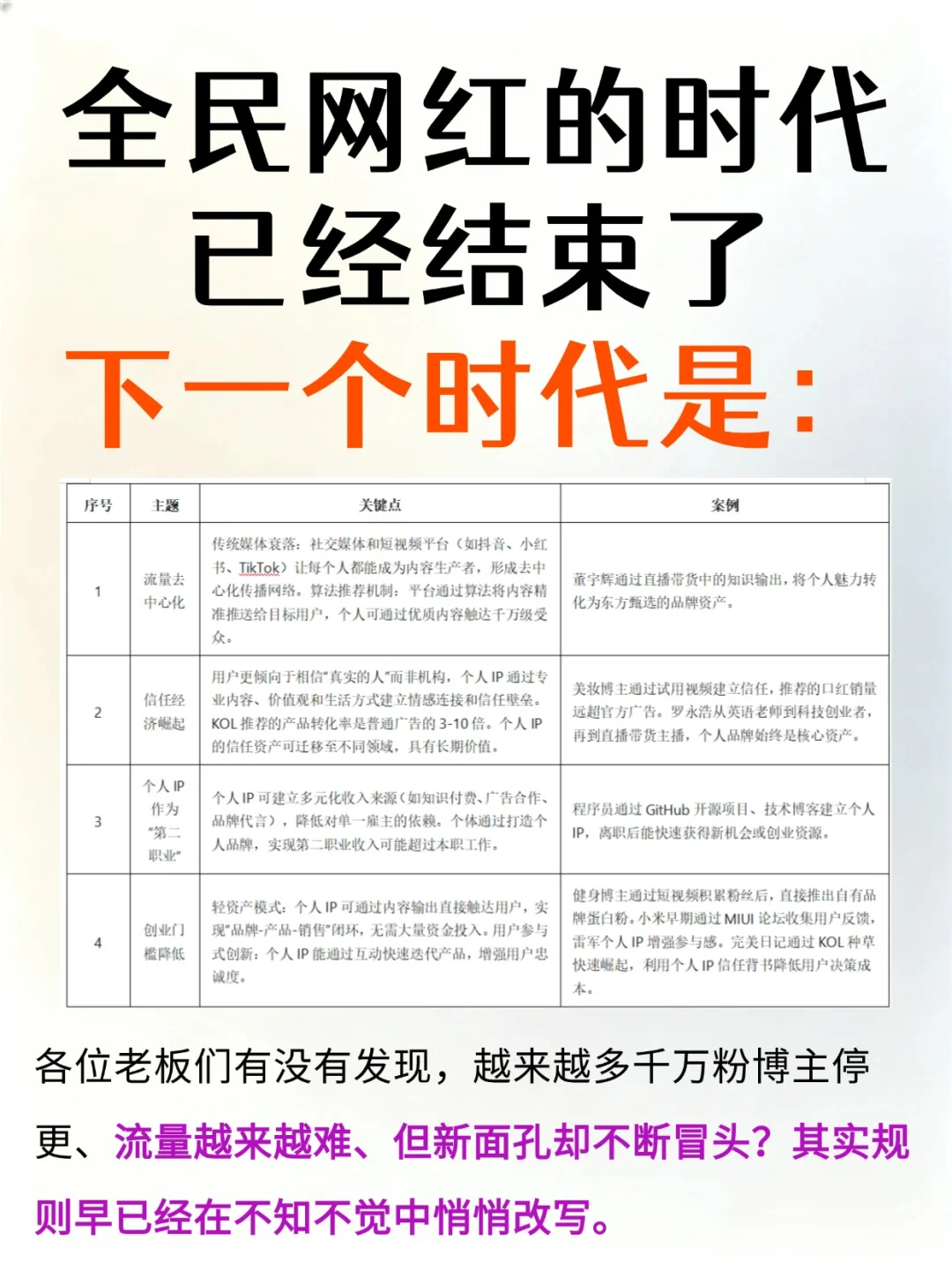 全民网红的时代已经结束了，下一个风口是…