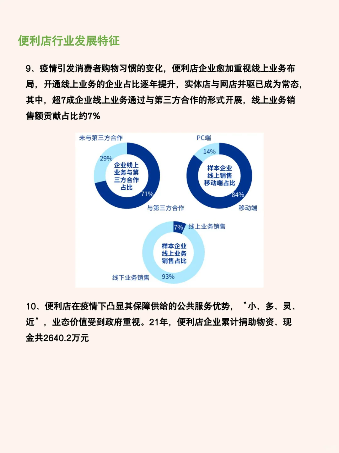 每天研究一篇行业报告：便利店