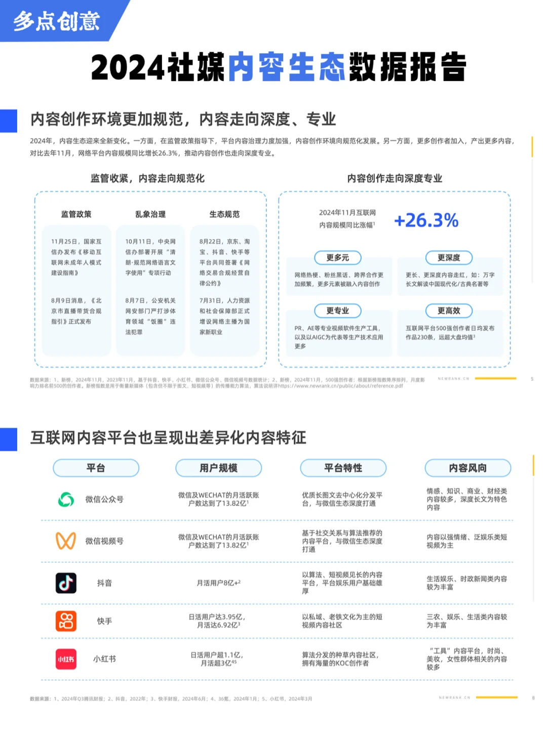 ✅报告|社媒内容生态数据报告